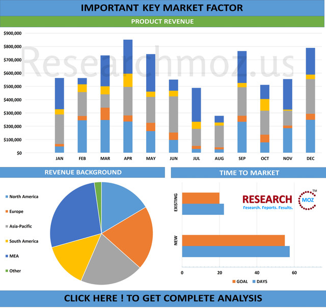 Biomass Power Generation Market