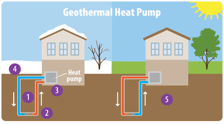 Global Geothermal Power and Heat Pump Market set to increase ...