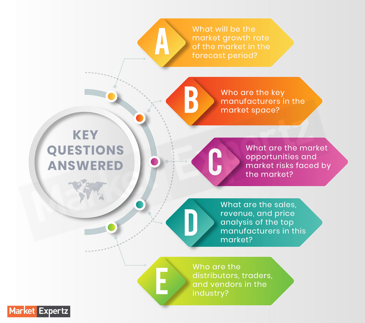 Biofuel Pellets Testing